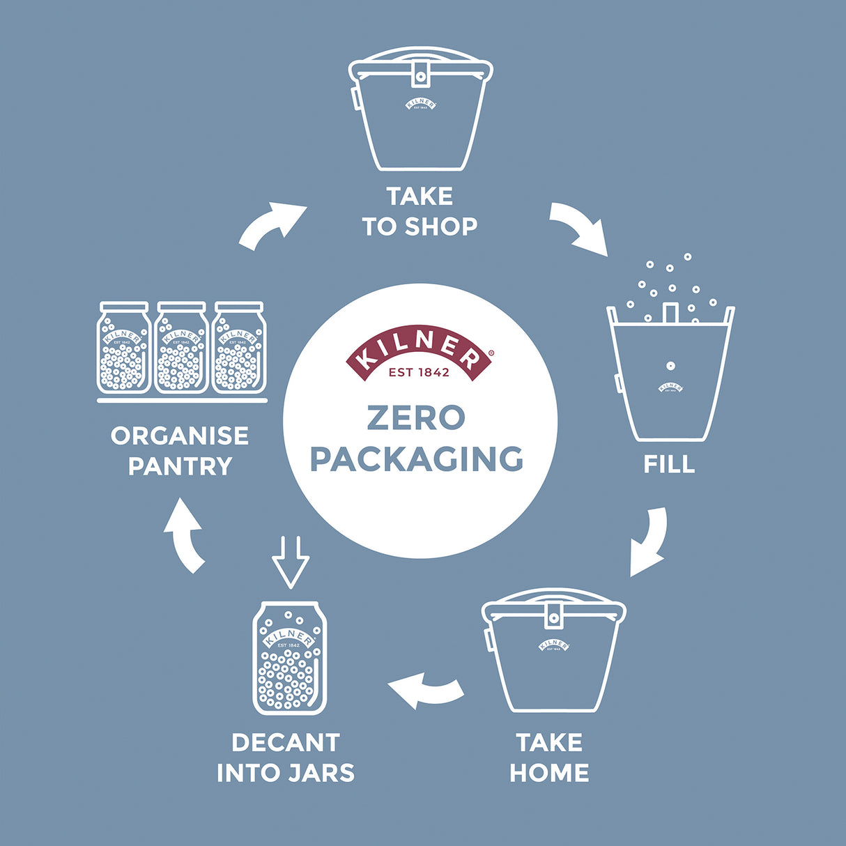 Einkaufstasche für Unverpacktläden, klein